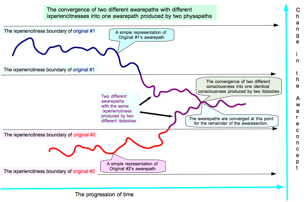 2 awarepath convergence.png