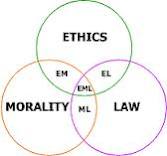 Ethics circles.jpg