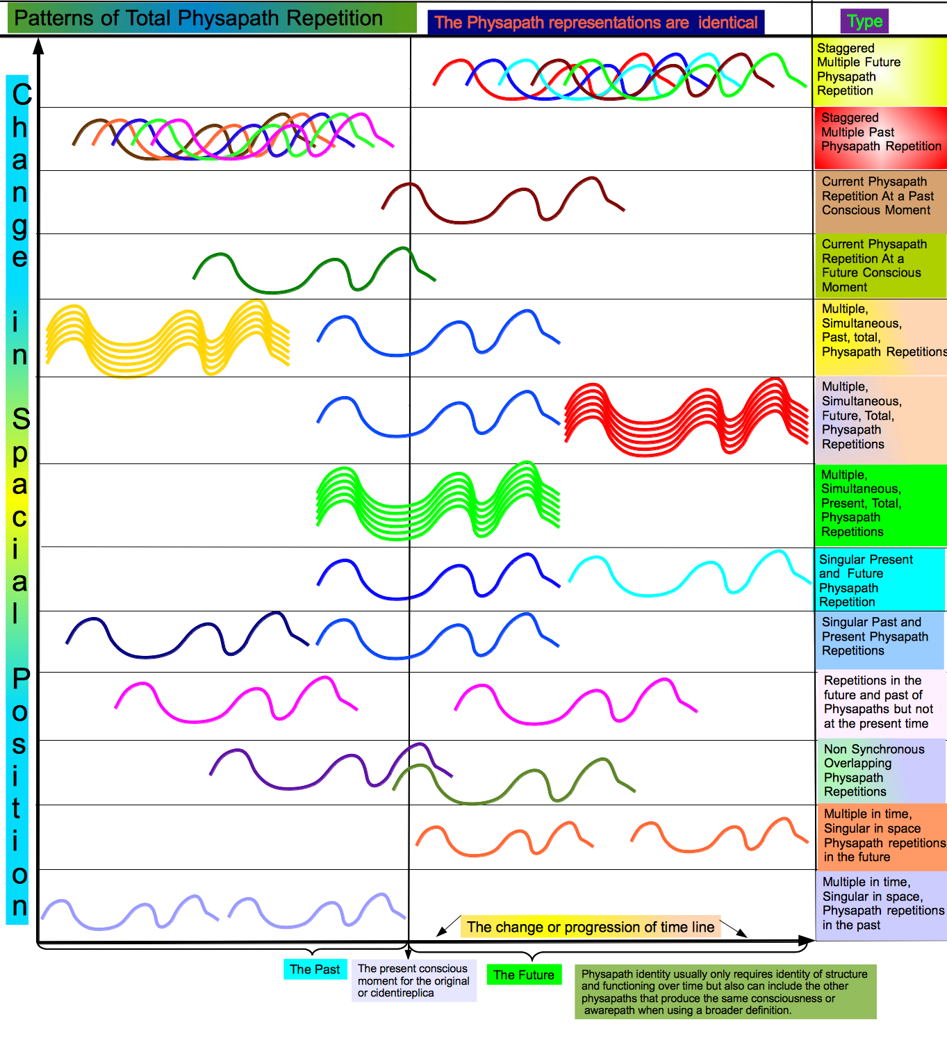 Patterns of Total Physapath Repetition.png