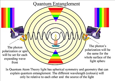 Quantum Entanglement 2.jpg