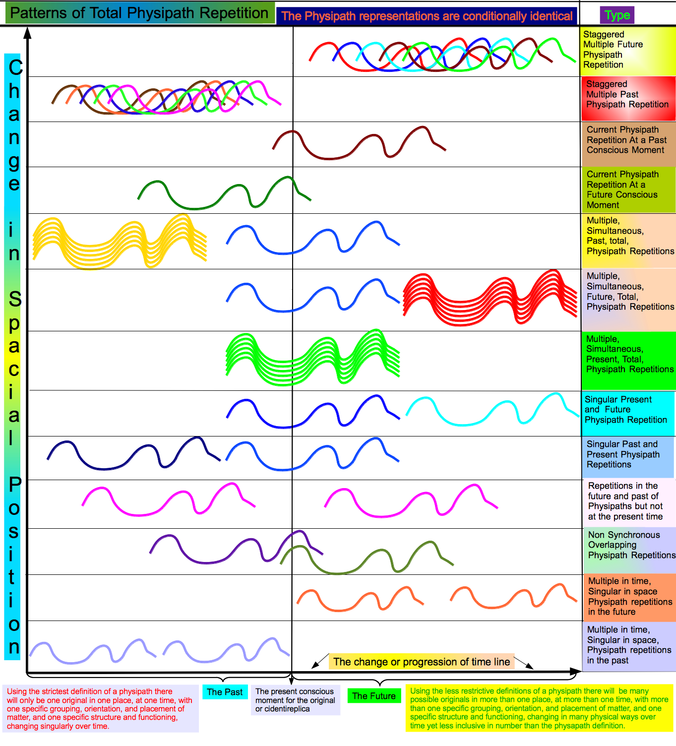 Patterns of Total Physipath repetition.png