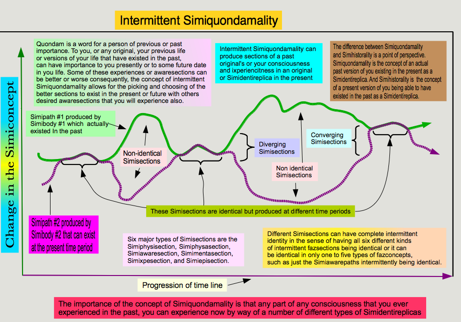 Intermittent Simiquondamality.png