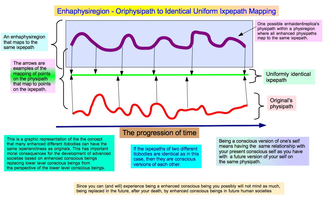 Enhaphysiregion - Oriphysipath to Identical Uniform Ixpepath Mapping.png