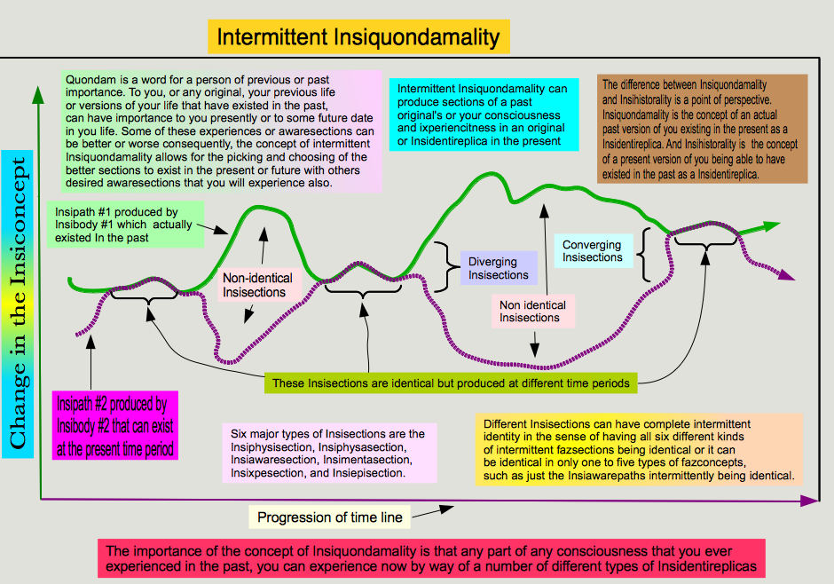 Intermittent Insiquondamality.png
