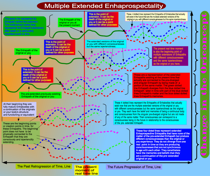File:Multiple Extended Enhaprospectality.png
