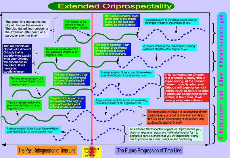 File:Extended Oriprospectality.png