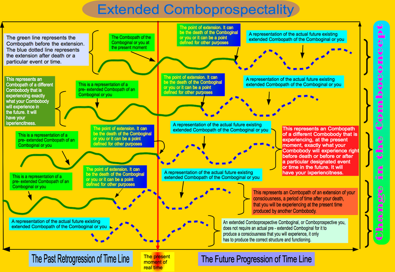 File:Extended Comboprospectality.png
