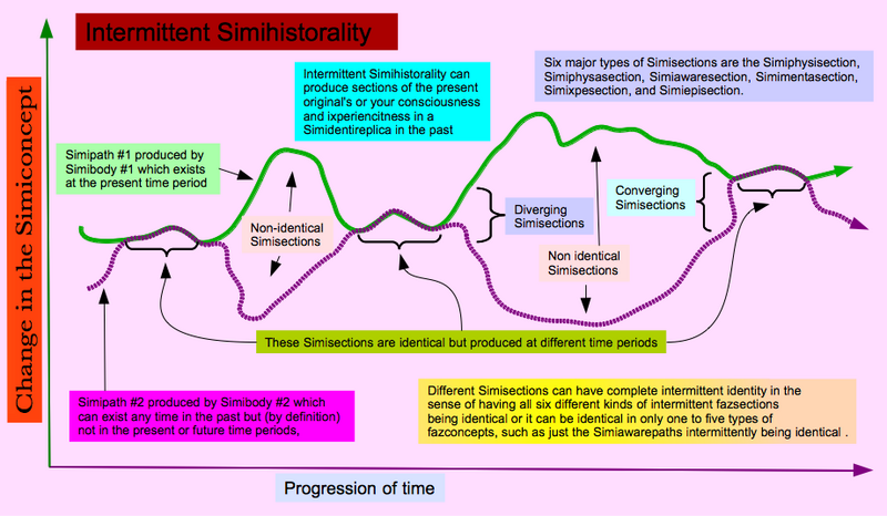 File:20110327044428!Intermittent Simihistorality.png