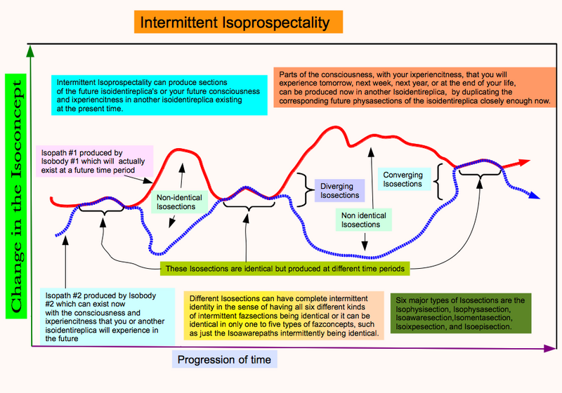 File:Intermittent Isoprospectality.png