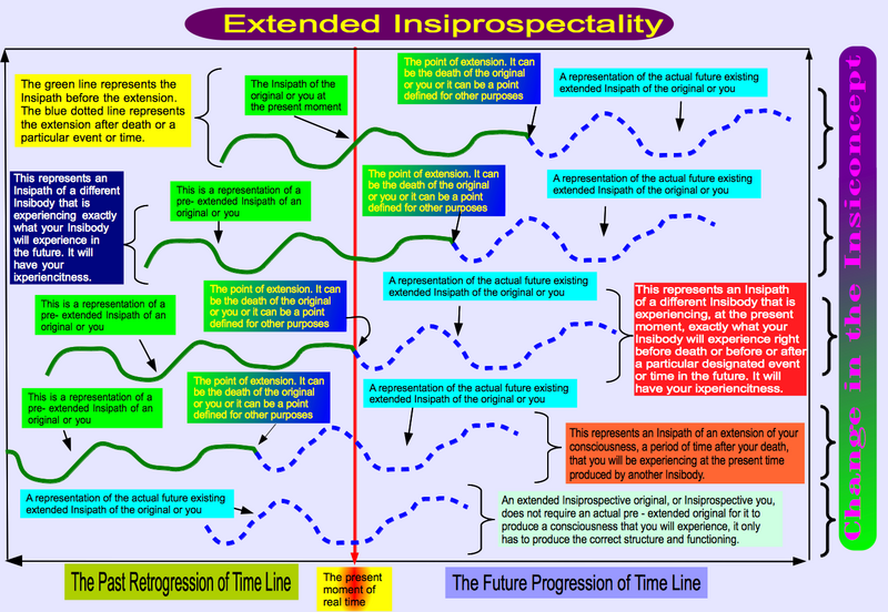 File:Extended Insiprospectality.png