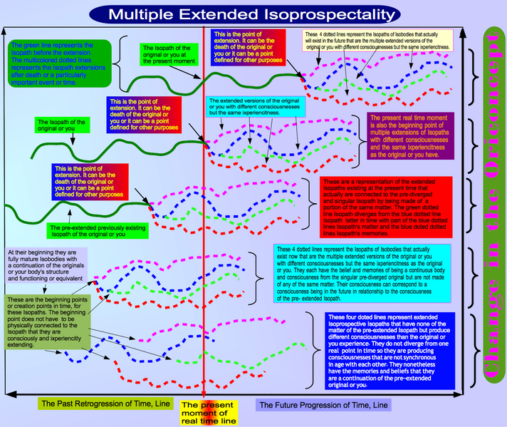 File:Multiple Extended Isoprospectality.png