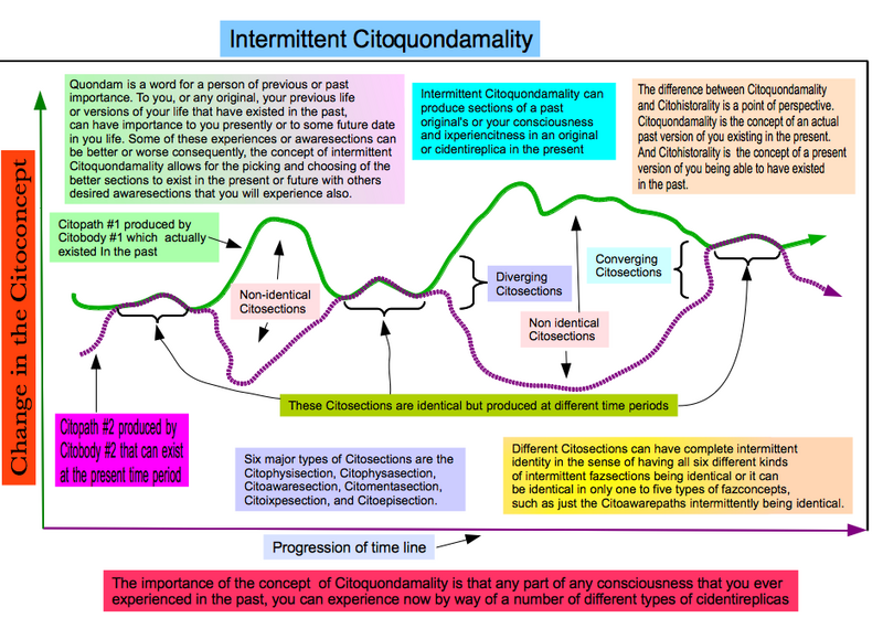 File:Intermittent Citoquondamality.png