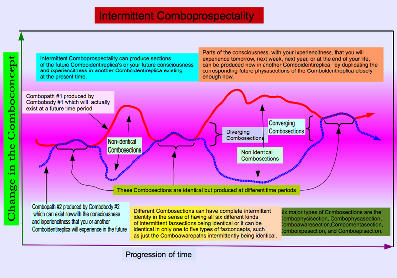 File:Intermittent Comboprospectality.png