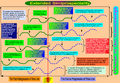Thumbnail for version as of 18:25, 8 April 2011