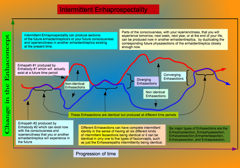 File:Intermittent Enhaprospectality.png