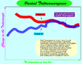 Thumbnail for version as of 20:28, 5 April 2011