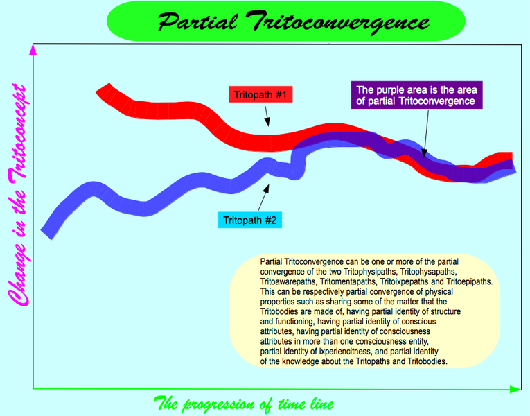 File:Partial Tritoconvergence.png