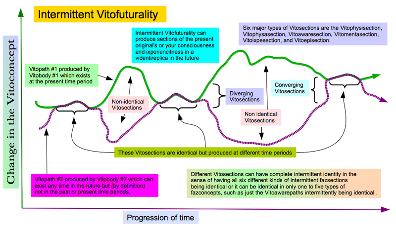 File:Intermittent Vitofuturality.png