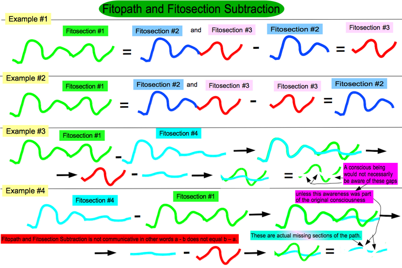 File:Fitopath and Fitosection Subtraction.png