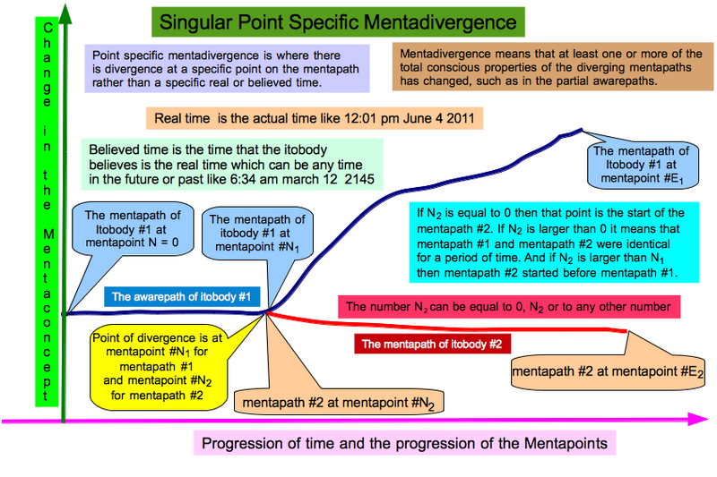File:Singular Point Specific Mentadivergence.png