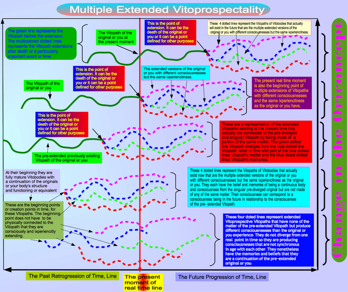 File:Multiple Extended Vitoprospectality.png