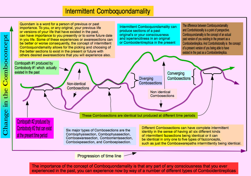 File:Intermittent Comboquondamality.png