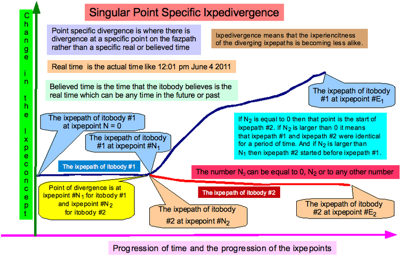 File:Singular Point Specific Ixpedivergence.png