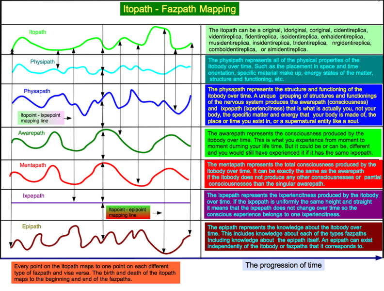 File:1000px-Itopath - Fazpath Mapping.png