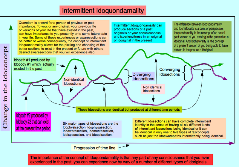 File:Intermittent Idoquondamality.png