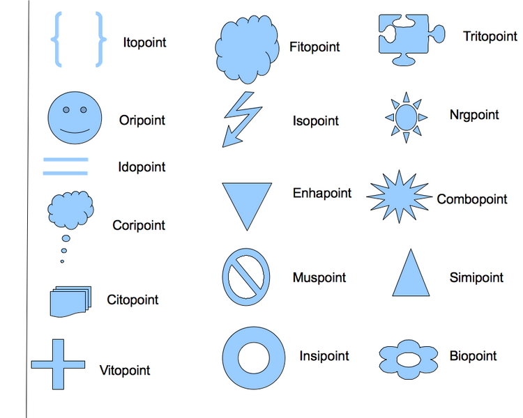 File:Symbols for Itopoints.png