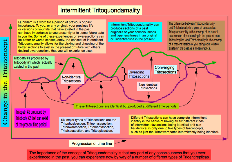 File:Intermittent Tritoquondamality.png