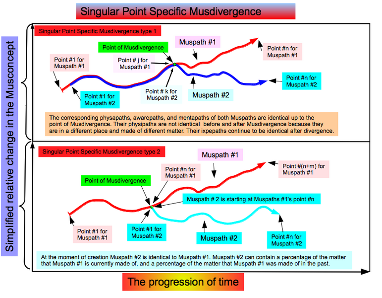 File:Singular Point Specific Musdivergence.png