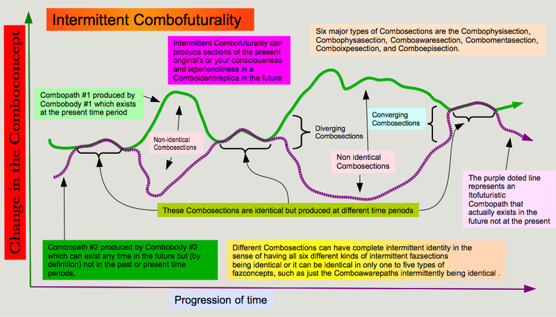 File:Intermittent Combofuturality.png