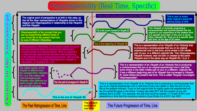 File:Vitoprospectality (Real Time, Specific).png