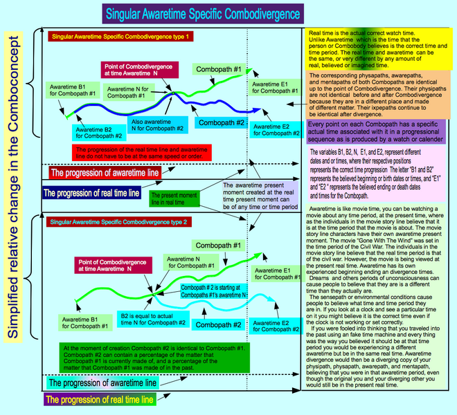 File:Singular Awaretime Specific Combodivergence.png