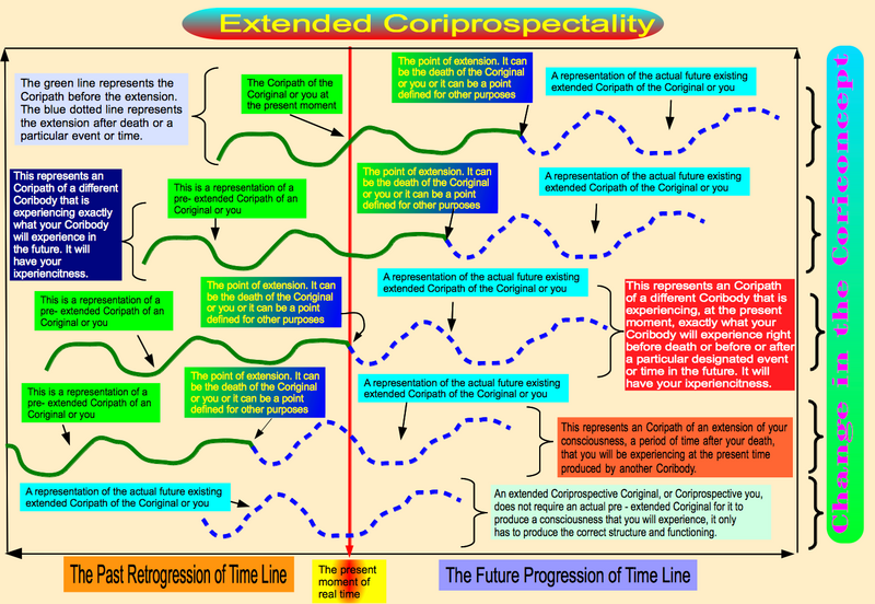 File:Extended Coriprospectality.png