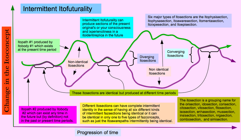 File:Intermittent Itofuturality.png