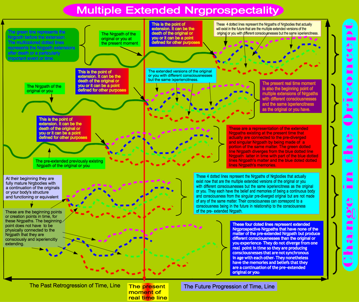File:Multiple Extended Nrgprospectality.png
