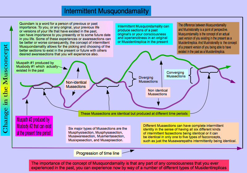 File:Intermittent Musquondamality.png