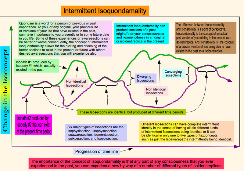 File:Intermittent Isoquondamality.png