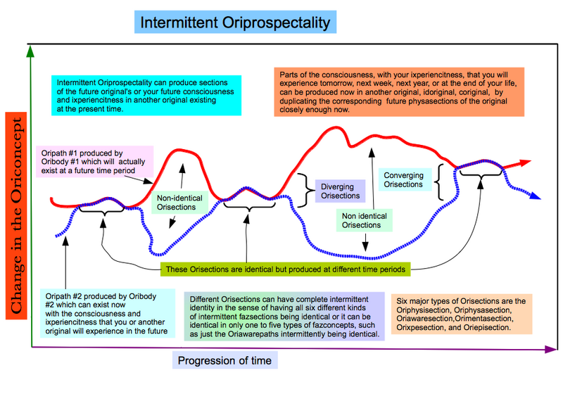 File:Intermittent Oriprospectality.png